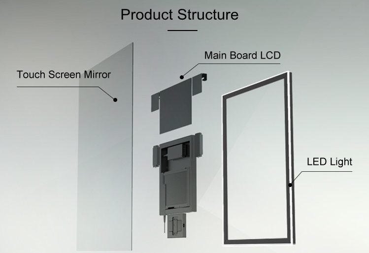 mirror samples